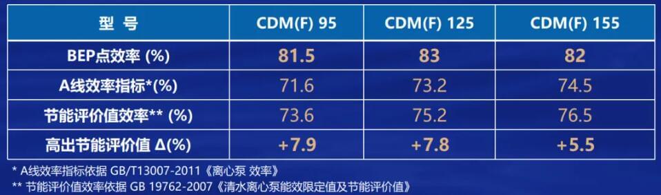 《清水離心泵能效限定值及節(jié)能評(píng)價(jià)值》對(duì)應(yīng)指標(biāo)