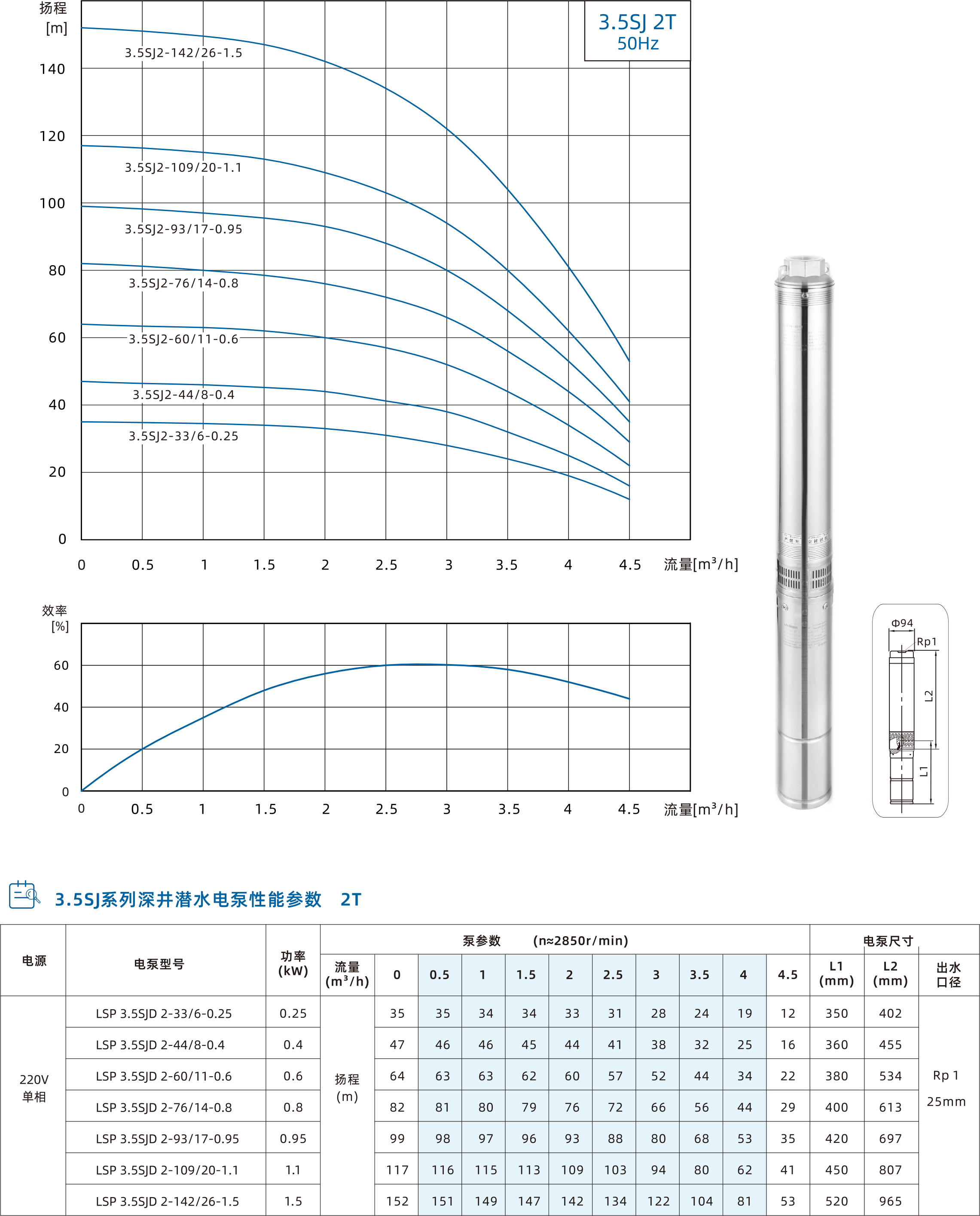 3.5SJ-2T.jpg