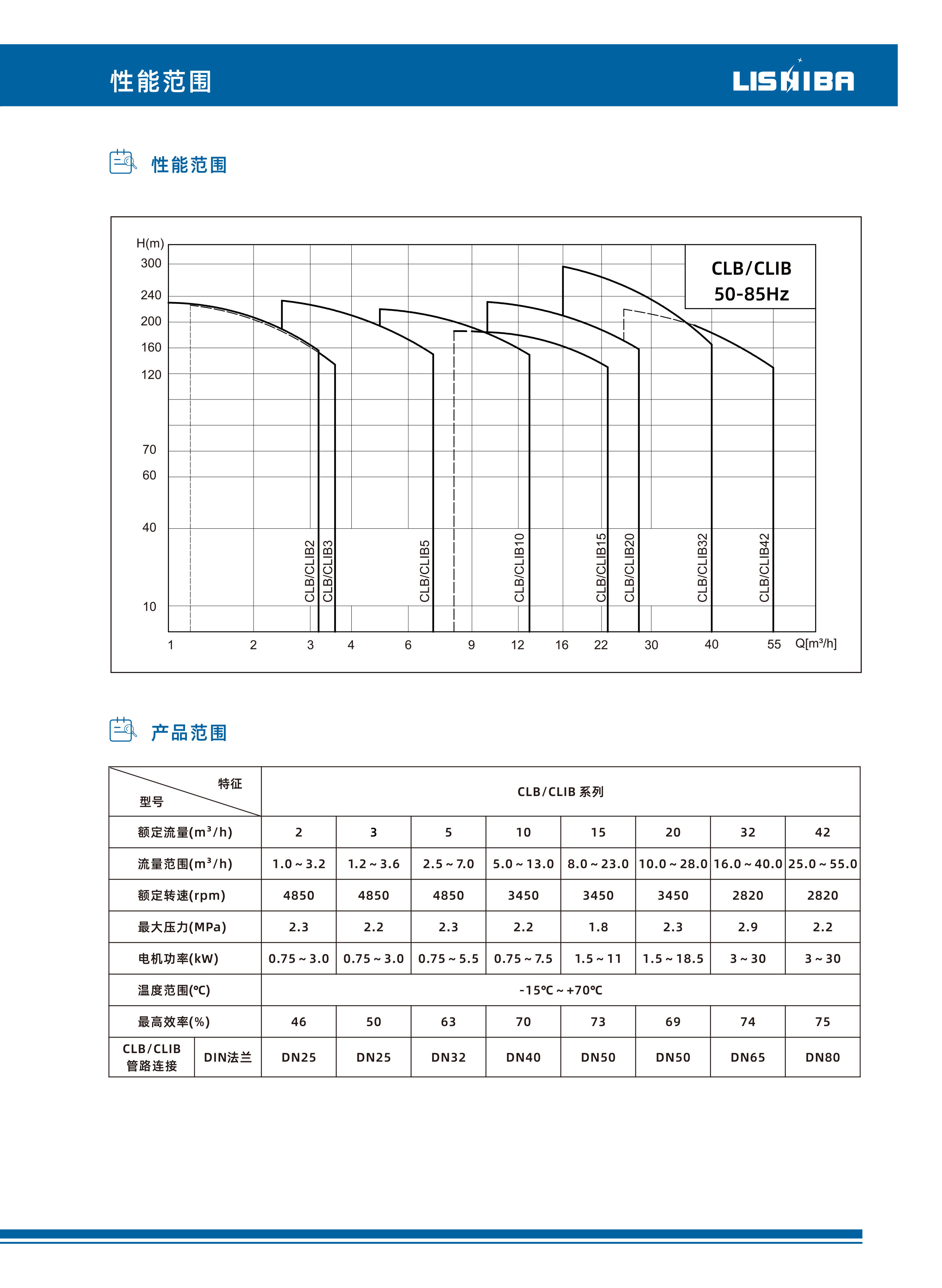 性能范圍.jpg