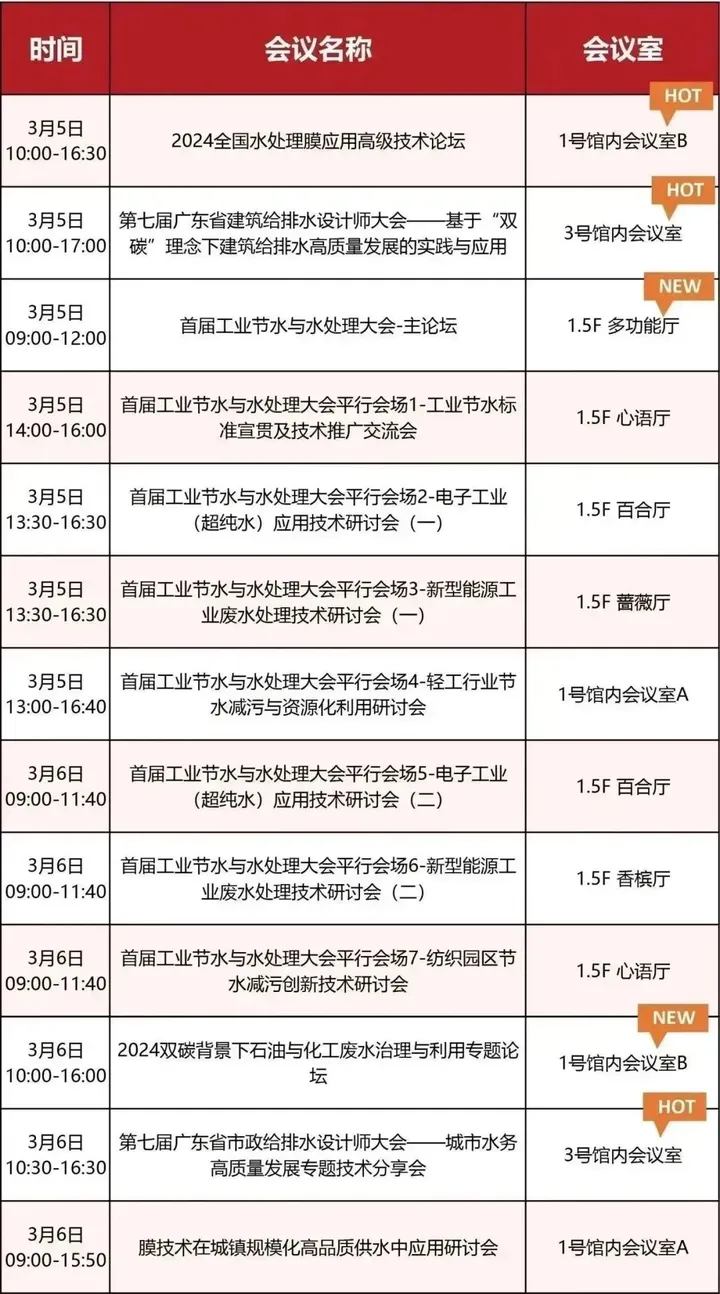 第八屆廣東泵閥展，將于3月5-7日隆重舉辦！(圖7)